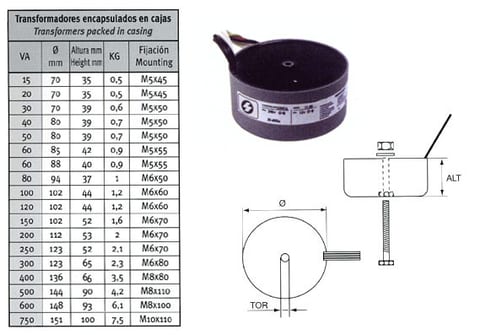 Transformadores toroidales 4