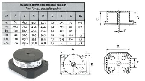 Transformadores toroidales 5